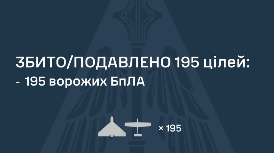 Росія запустила по Україні 255 дронів: ППО знешкодила 195, є влучання на 14 локаціях